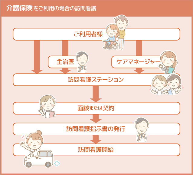 介護保険