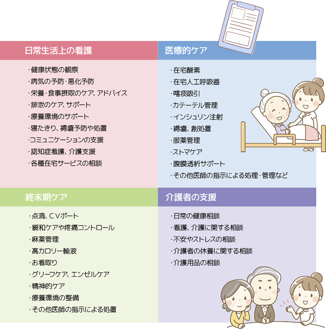 主なサービス内容